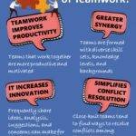 Top Benefits of Teamwork