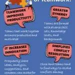 Top Benefits of Teamwork