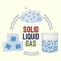 Solid or Liquid or Gas